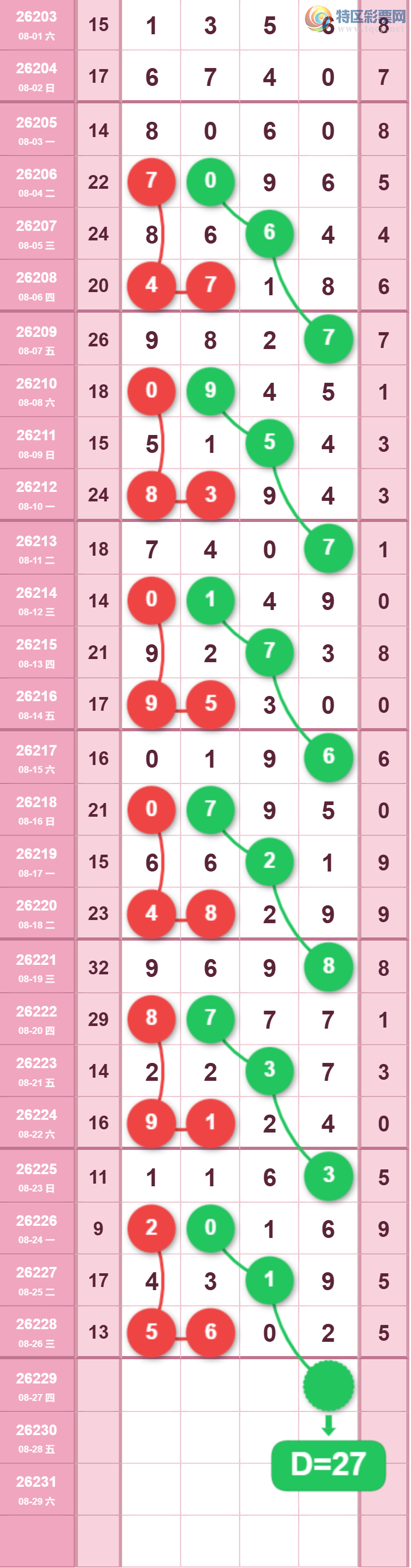 [������] 26229�ڣ�1627ͷ��ͼ�桿668 / ����:��һ��Ŀ�� / ����ID:1319827