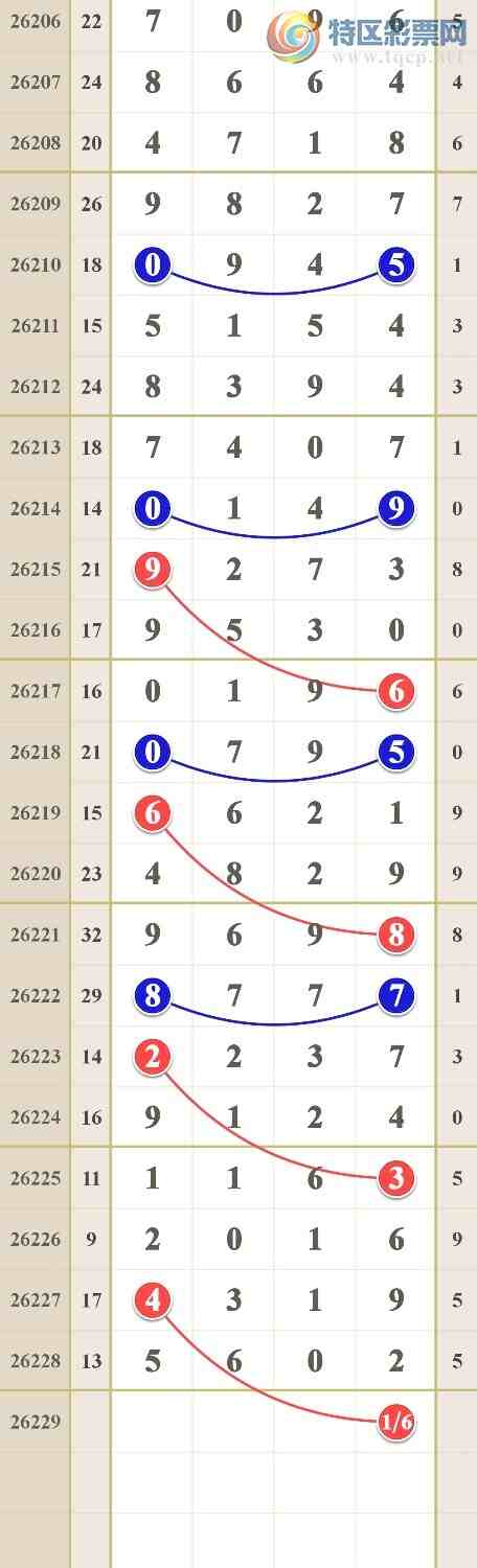 [������] 26229�ڣ�����16β3 / ����:him11 / ����ID:1319894