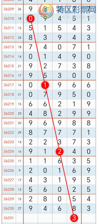 [������] 26231�ڣ�û�뵽������ �ο�ͼ��430 / ����:������ʹ1 / ����ID:1320777