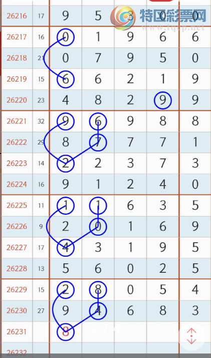[������] 26231�ڣ�����ʲôͷ�� �ο�ͼ��494 / ����:��ˮ����1 / ����ID:1320931