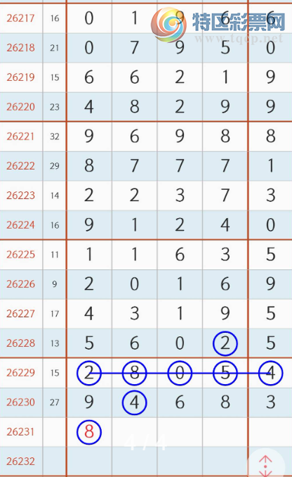 [������] 26231�ڣ�����ʲôͷ�� �ο�ͼ��879 / ����:��ˮ����1 / ����ID:1320931