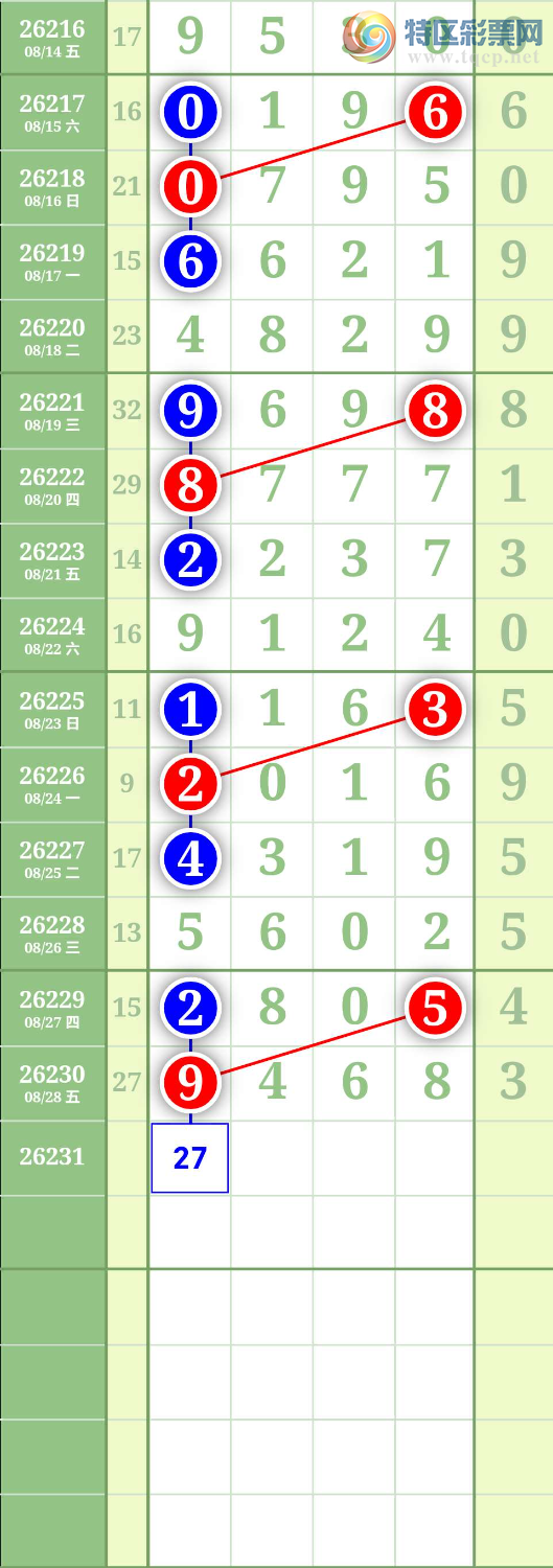 [������] 26331�ڣ�ͼ��196 / ����:����to95392 / ����ID:1320497