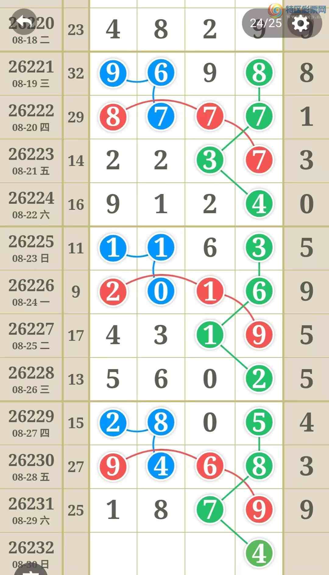 [������] 26232�ڣ����ֹ��ɲο���ͼ�桿695 / ����:����̺� / ����ID:1321232
