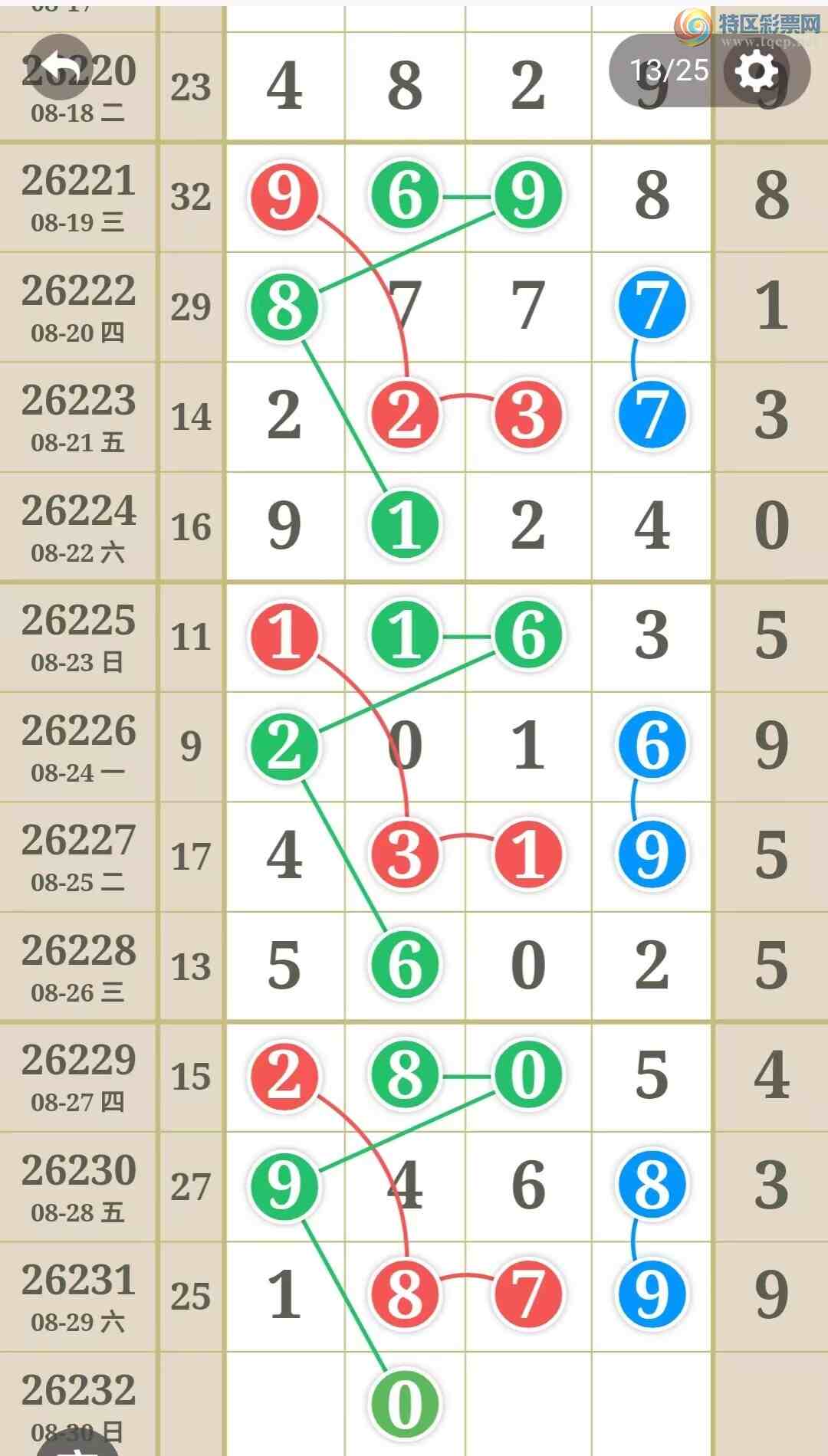 [������] 26232�ڣ����ֹ��ɲο���ͼ�桿365 / ����:����̺� / ����ID:1321232