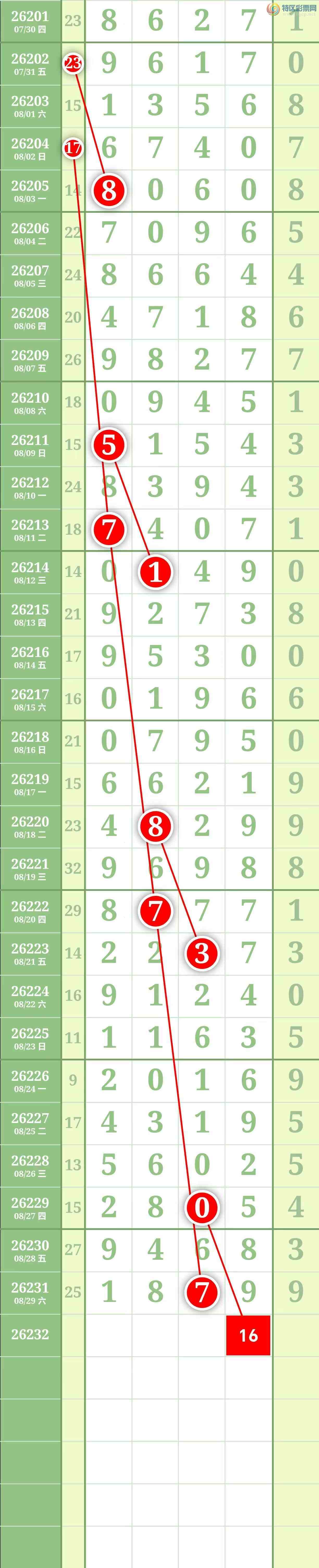 [������] 26232�ڣ����������������Χ�С�333 / ����:������� / ����ID:1321062