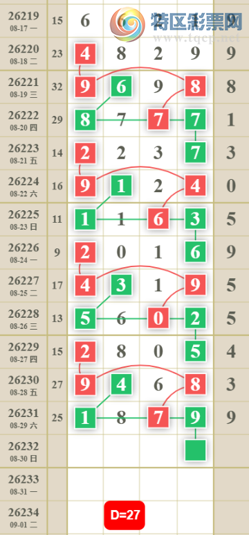 [������] 26232�ڣ�ʮ����ϡ�ͼ�桿467 / ����:�򹤻ʵ� / ����ID:1321519