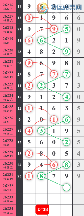 [������] 26232�ڣ�����ʮλ��ͼ�桿783 / ����:A�������� / ����ID:1321580