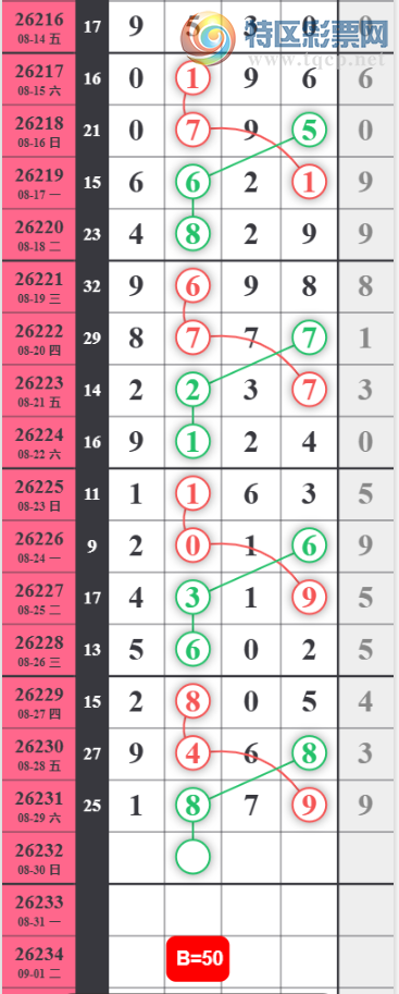 [������] 26232�ڣ�����ʮλ��ͼ�桿625 / ����:A�������� / ����ID:1321580