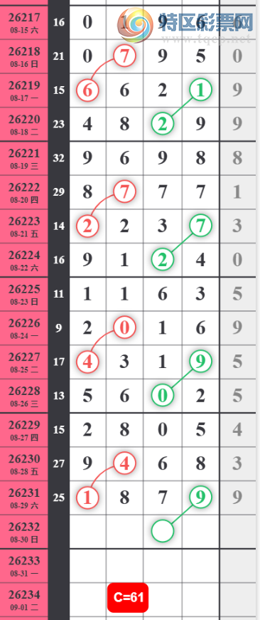 [������] 26232�ڣ�����ʮλ��ͼ�桿994 / ����:A�������� / ����ID:1321580