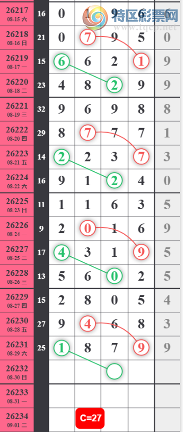 [������] 26232�ڣ�����ʮλ��ͼ�桿926 / ����:A�������� / ����ID:1321580