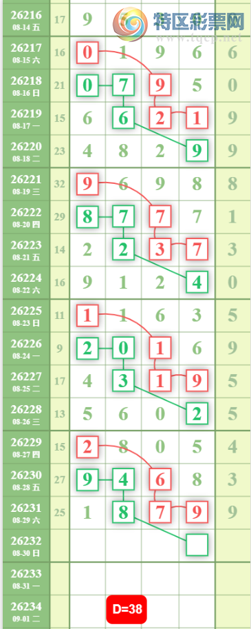 [������] 26232�ڣ�����β��ͼ�桿661 / ����:���ݸ��� / ����ID:1321591