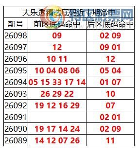 [����͸] 26099�ڣ�����͸��ѡǰ������Ϻ�09+02 09149 / ����:�ͷ�-С�� / ����ID:1321647