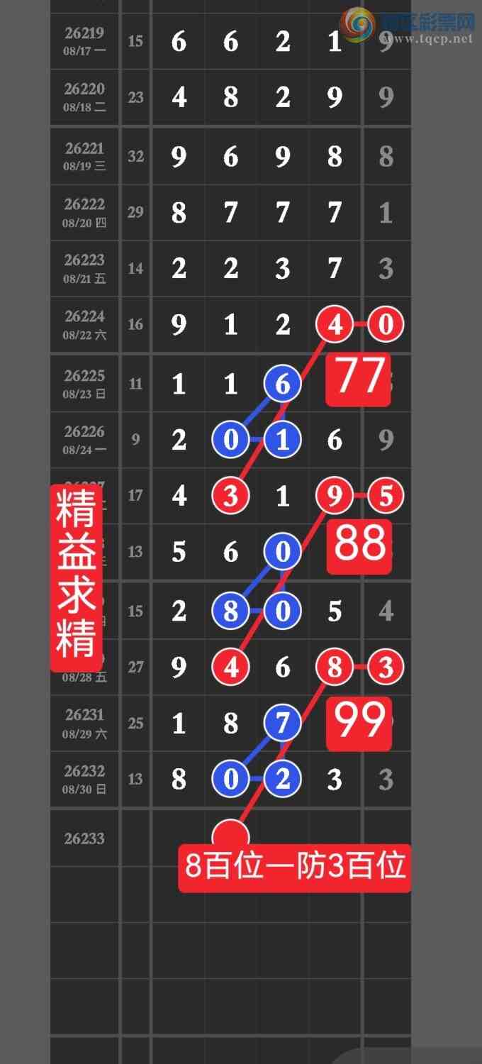 [������] 26233�ڣ��㲥��ͼ��ͷβ������8xx3��ͼ��ȫ��888ͷ����***�������ٹ�ͷβ758 / ����:������ / ����ID:1321838