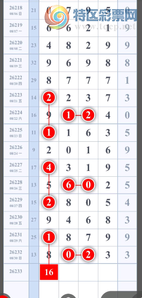 [������] 26233�ڣ����ڿ�����ͼ�桿572 / ����:�򹤻ʵ� / ����ID:1322095