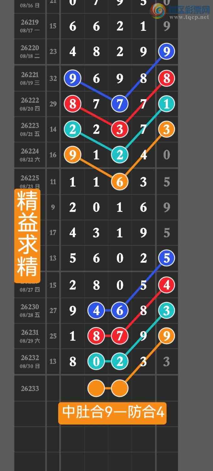 [������] 26233�ڣ��㲥��ͼ��ͷβ������8xx3��ͼ��ȫ��888ͷ����***�������ٹ�ͷβ28 / ����:������ / ����ID:1321838
