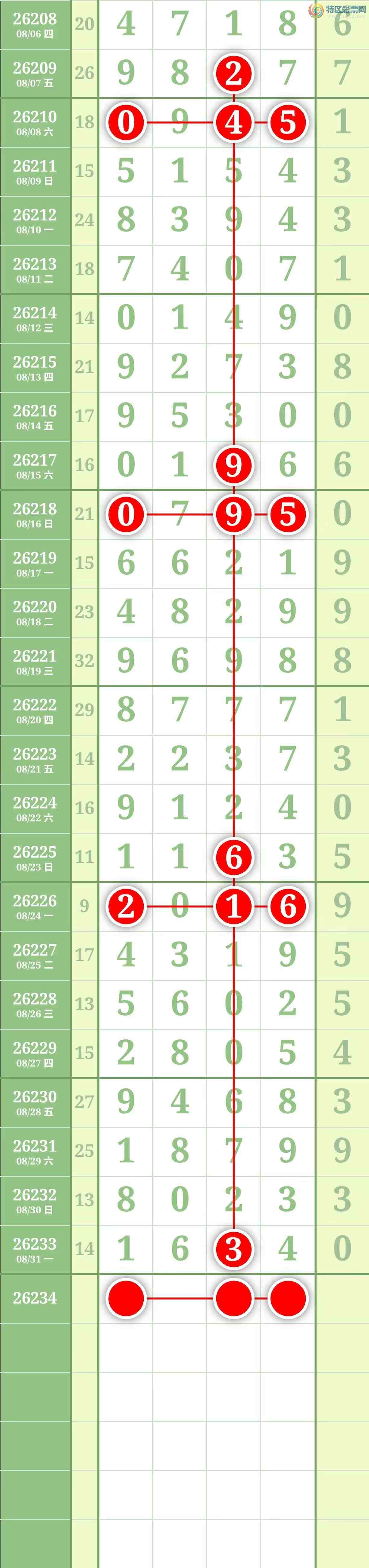 [������] 26234�ڣ����������������Χ�С�ͼ��260 / ����:������� / ����ID:1322189