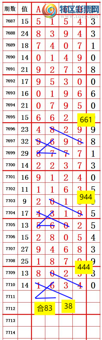 [������] 26234�ڣ�����һ�磬��λ׼��66��4������ץ��λ����ͼ�桿951 / ����:���ظ� / ����ID:1322228