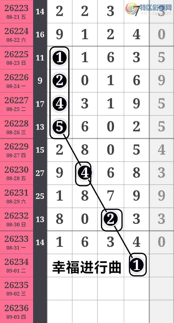 [������] 26234�ڣ��͵����ο���Ϣ360 / ����:����wd25100 / ����ID:1322190
