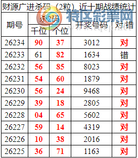 [������] 26235�ڣ������о��ֲ���΢�ʻ��ܴ�������ˮ��7������3X12466 / ����:�ͷ�-С�� / ����ID:1323102