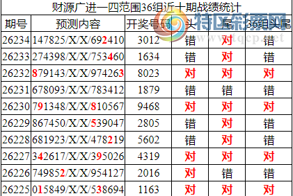 [������] 26235�ڣ������о��ֲ���΢�ʻ��ܴ�������ˮ��7������3X12138 / ����:�ͷ�-С�� / ����ID:1323102