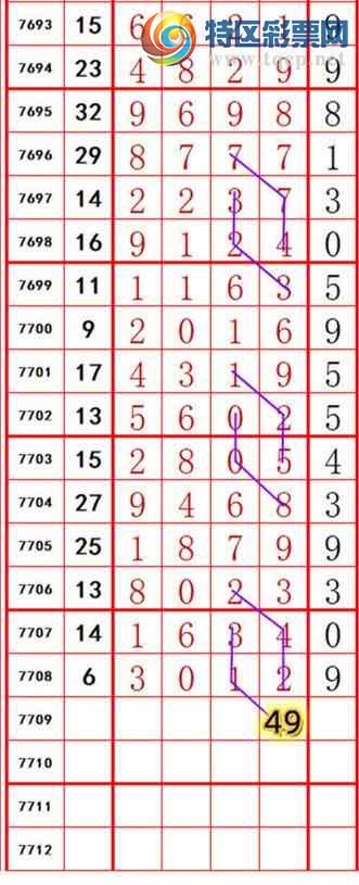 [������] 26235�ڣ�տ�����ظ絥��β��97����90�ڣ���ͼ�桿49 / ����:���������� / ����ID:1322827