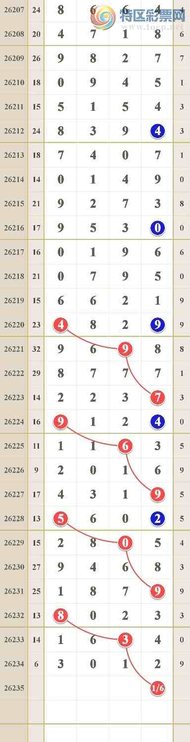 [������] 26236�ڣ���������16β��973 / ����:him11 / ����ID:1323361