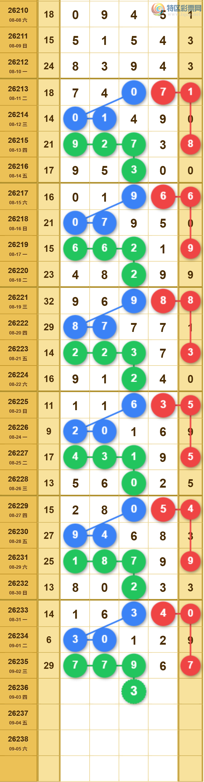 [������] 26236�ڣ���ϫ�ĺ����Ƽ��ù���609 / ����:��ϫ�ĺ��� / ����ID:1323788