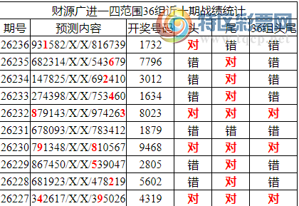 [������] 26237�ڣ������о��ֲ����۱�����λ���Ƽ���1X32462 / ����:�ͷ�-С�� / ����ID:1324280