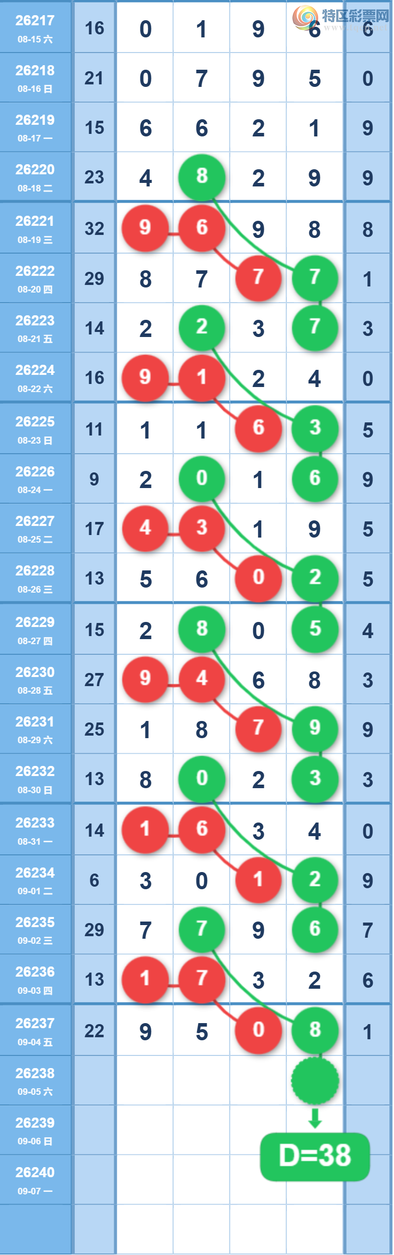 [������] 26238�ڣ�49��ͷβ��ͼ�桿241 / ����:�򹤻ʵ� / ����ID:1324939