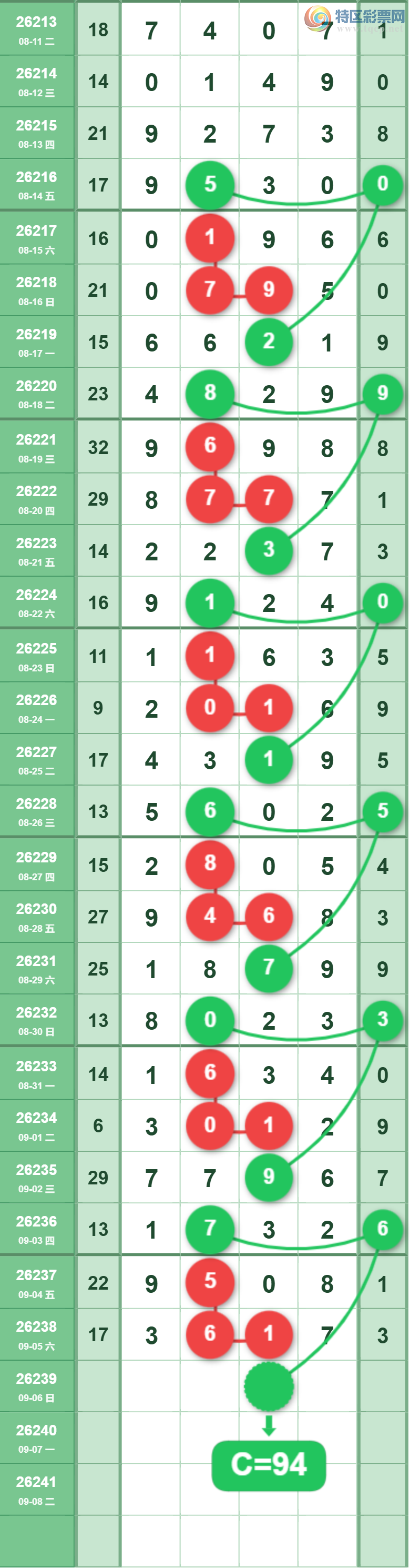 [������] 26239�ڣ�����3849ʮλ��ͼ�桿931 / ����:С���� / ����ID:1325540