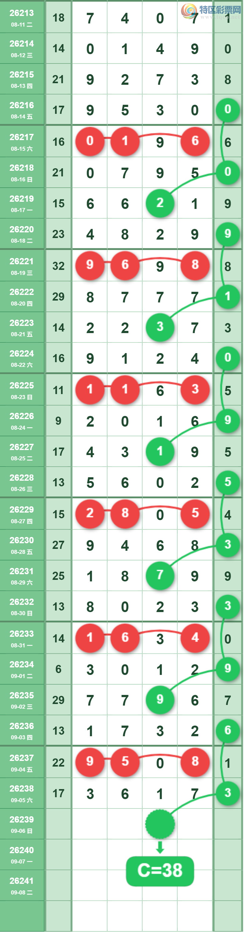 [������] 26239�ڣ�����3849ʮλ��ͼ�桿73 / ����:С���� / ����ID:1325540