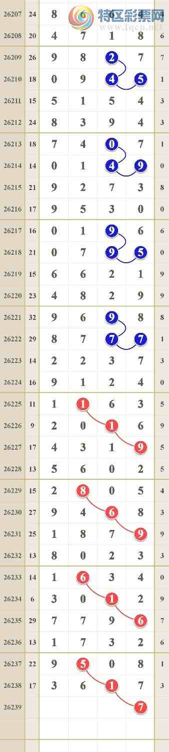 [������] 26239�ڣ�����27β������7β199 / ����:him11 / ����ID:1325542