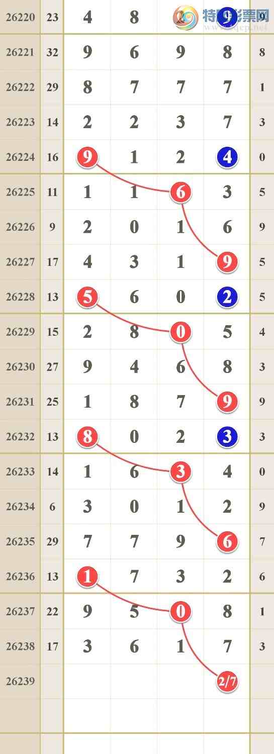[������] 26239�ڣ�����27β������7β741 / ����:him11 / ����ID:1325542
