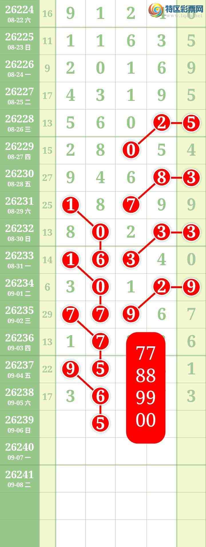 [������] 26239�ڣ����Ĺ�112 / ����:���� / ����ID:1325067