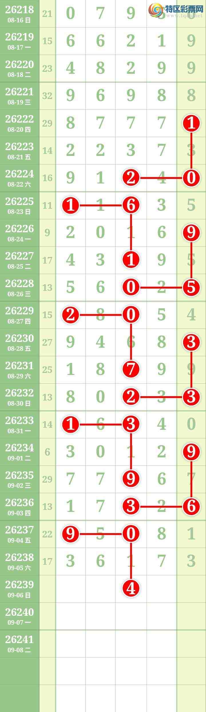 [������] 26239�ڣ����Ĺ�59 / ����:���� / ����ID:1325067