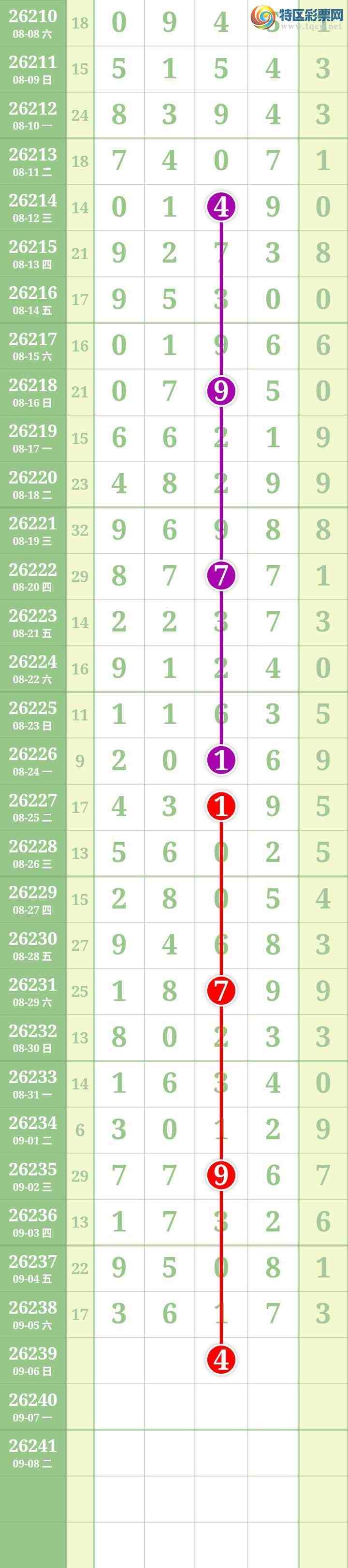 [������] 26239�ڣ����Ĺ�636 / ����:���� / ����ID:1325067