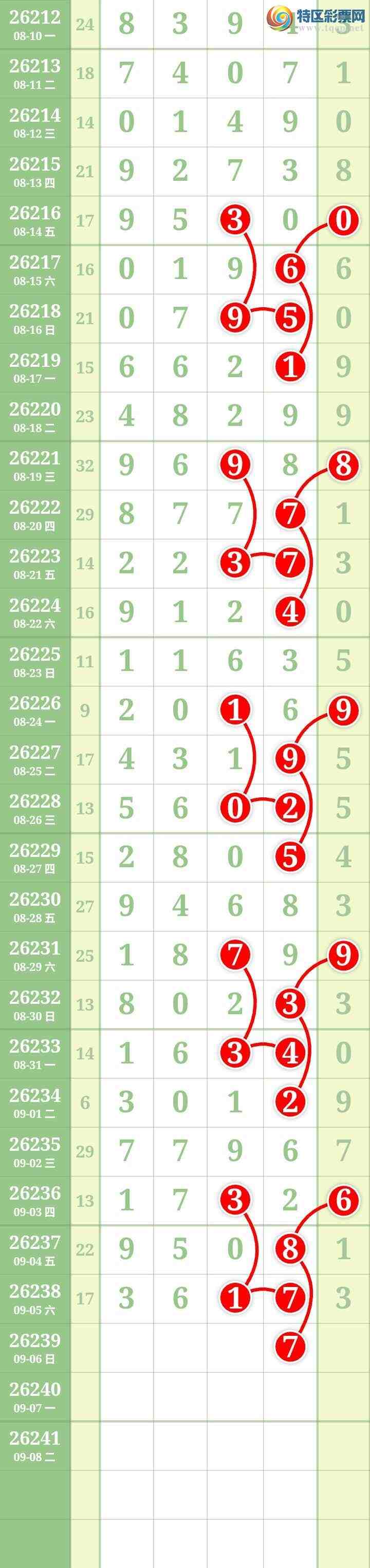 [������] 26239�ڣ����Ĺ�126 / ����:���� / ����ID:1325067