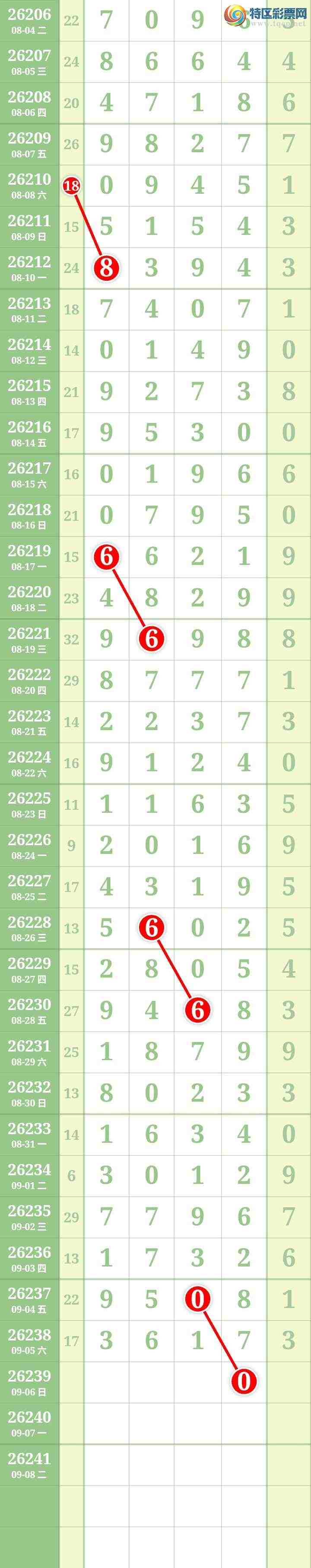 [������] 26239�ڣ����Ĺ�100 / ����:���� / ����ID:1325067