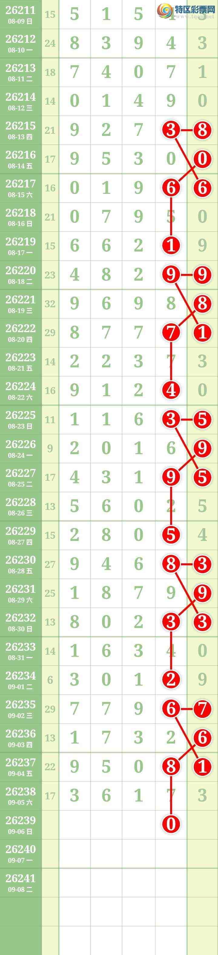 [������] 26239�ڣ����Ĺ�422 / ����:���� / ����ID:1325067