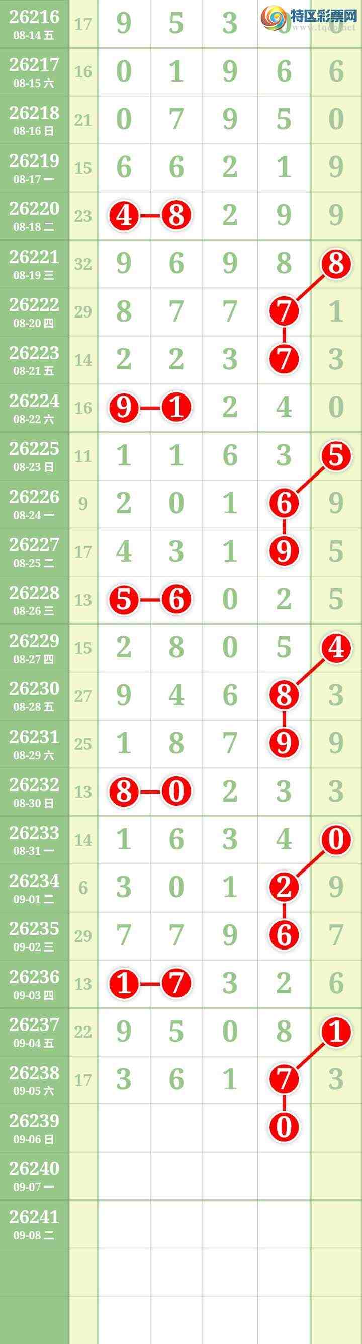 [������] 26239�ڣ����Ĺ�490 / ����:���� / ����ID:1325067
