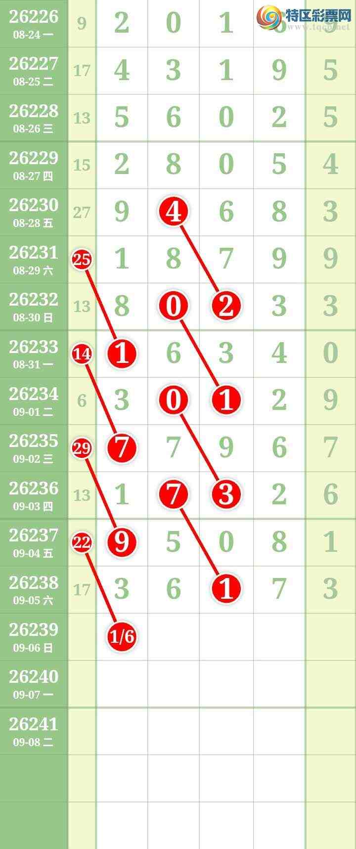 [������] 26239�ڣ����Ĺ�308 / ����:���� / ����ID:1325067