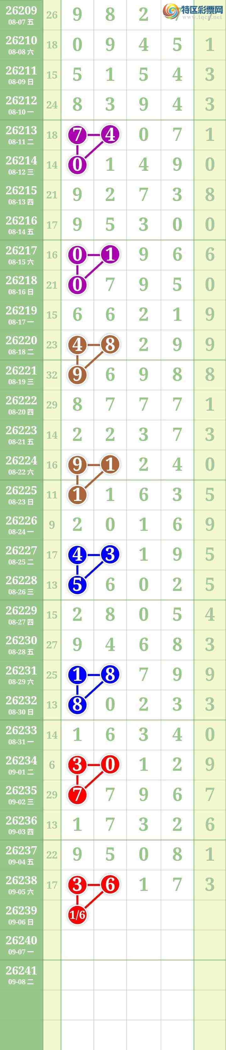 [������] 26239�ڣ����Ĺ�681 / ����:���� / ����ID:1325067