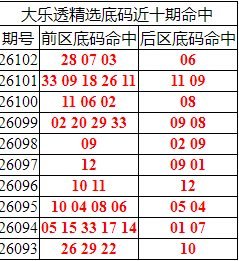 [����͸] 26103�ڣ�����͸��ѡǰ������Ϻ�28 07 03+06620 / ����:�ͷ�-С�� / ����ID:1326747