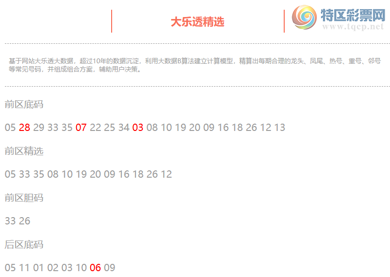 [����͸] 26103�ڣ�����͸��ѡǰ������Ϻ�28 07 03+06299 / ����:�ͷ�-С�� / ����ID:1326747
