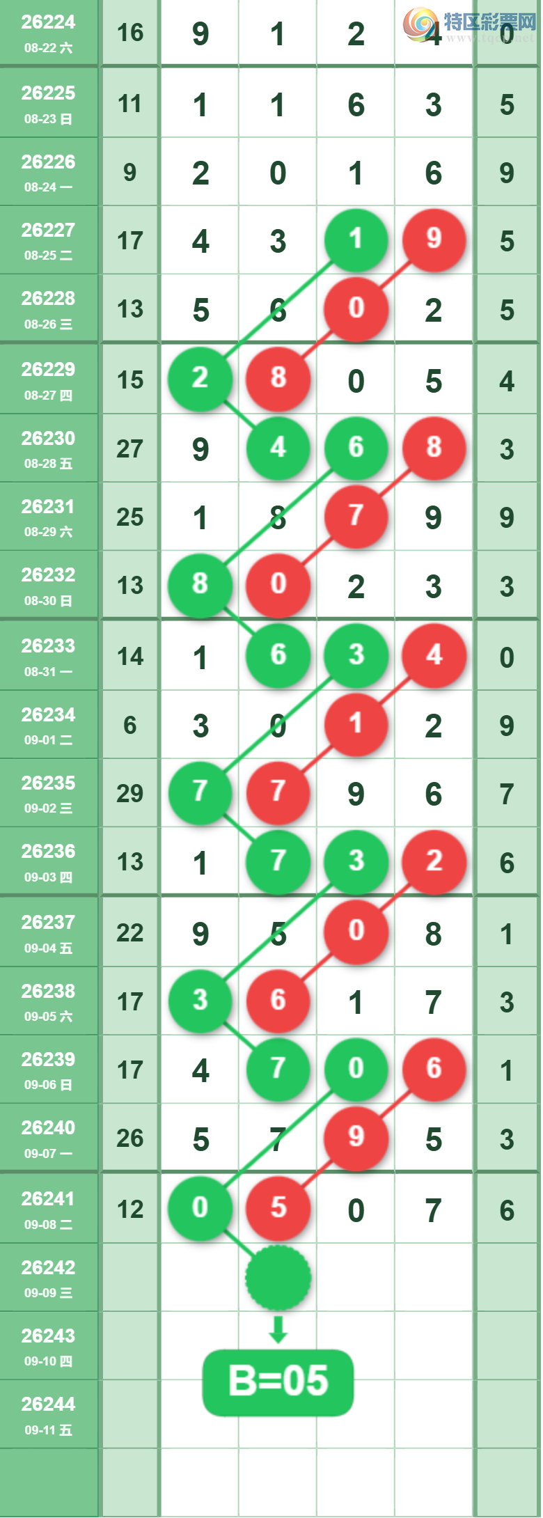 [������] 26242�ڣ��ù���ֵ�òο�.��ͼ�桿635 / ����:�ʺ��澭 / ����ID:1327358