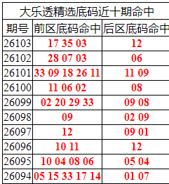 [����͸] 26104�ڣ�����͸��ѡǰ������Ϻ�17 35 03+2312 / ����:�ͷ�-С�� / ����ID:1327807