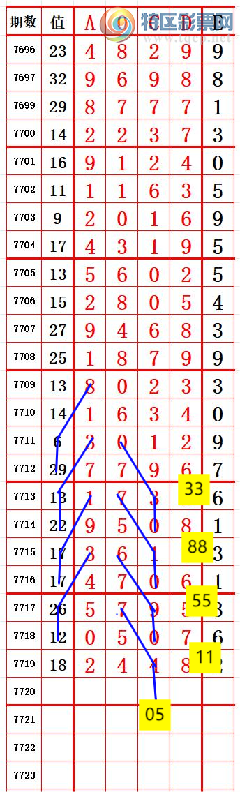 [������] 26244�ڣ�����ʮλ5��5���� ׼ ��ͼ�桿701 / ����:����666 / ����ID:1327957