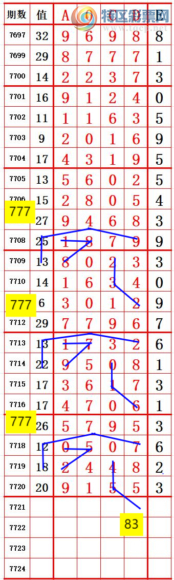 [������] 26244�ڣ�����ʮλ5��5���� ׼ ��ͼ�桿851 / ����:����666 / ����ID:1327957