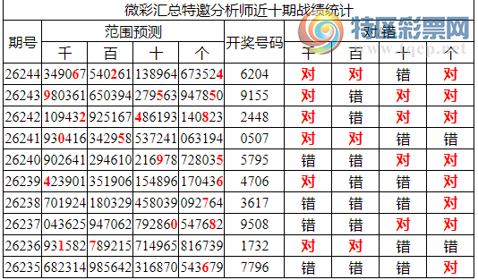 [������] 26245�ڣ������о��ֲ�������ʦ֥�鷶Χ��62X4119 / ����:�ͷ�-С�� / ����ID:1328747