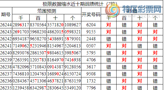 [������] 26245�ڣ������о��ֲ�������ʦ֥�鷶Χ��62X4487 / ����:�ͷ�-С�� / ����ID:1328747